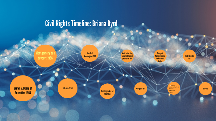 The Civil Rights Timeline By Briana B