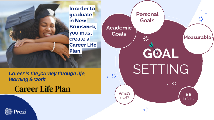 Career Life Plan- My Blueprint by Tammy Cleveland on Prezi