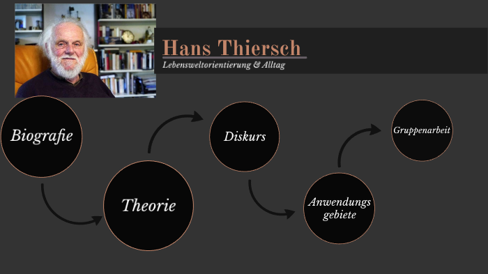 Hans Thiersch By Florian Kreuzer