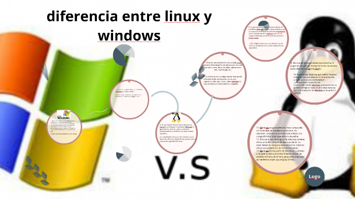 Diferencias Entre Linux Windows Vrogue 3560