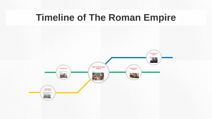 Roman Empire Timeline Wikipedia