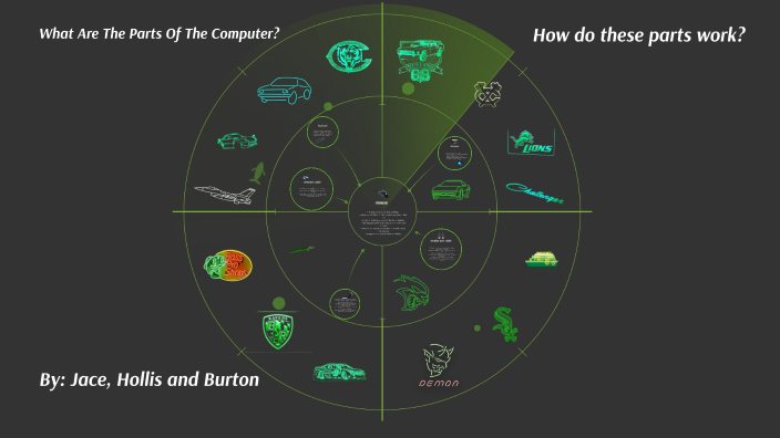 Computer parts presentation by Jace Martinelli on Prezi