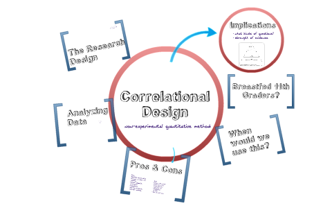 correlational research design limitations