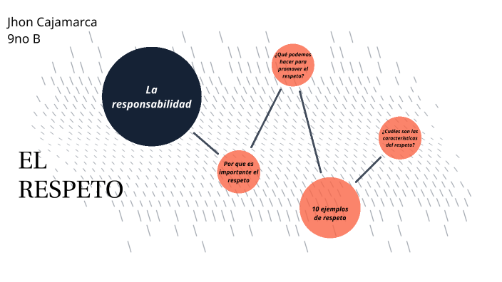 el Respeto by Sebastian Josue Castro Carrillo on Prezi