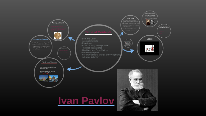 Ivan Pavlov by kanza haider on Prezi