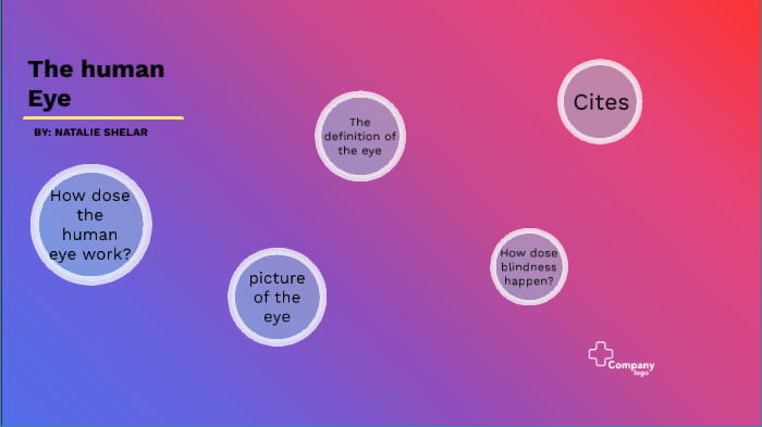 The human eye by natalie by Natalie Shelar on Prezi