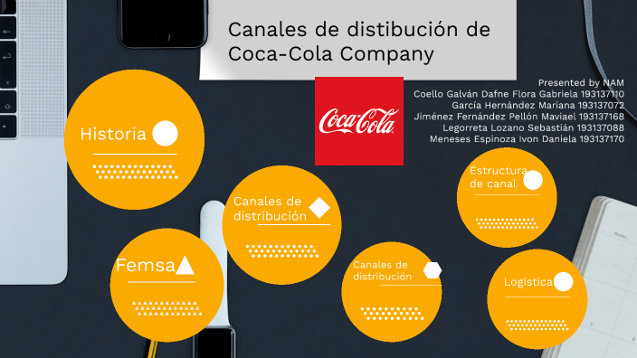 Canales de distribución Coca-Cola by Legorreta Lozano Sebastian on Prezi