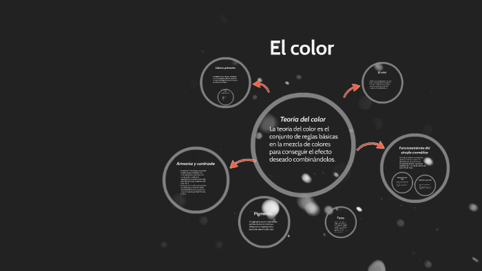 Teoria del color by andres quiroga on Prezi