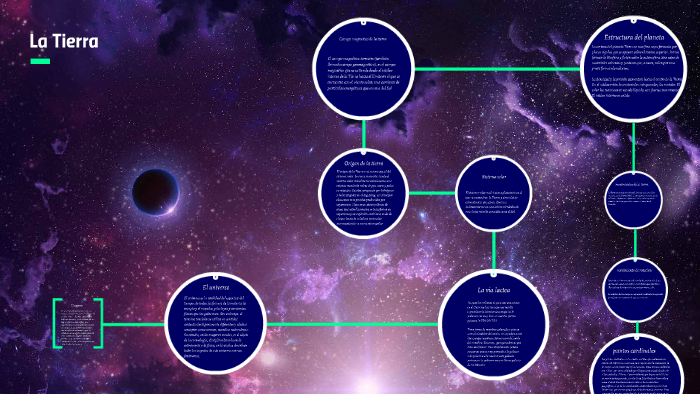 El cosmos y el universo by gabriela zapata on Prezi