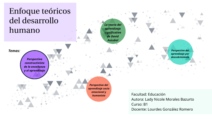 Enfoque teóricos del desarrollo humano by LADY NICOLE MORALES BAZURTO ...