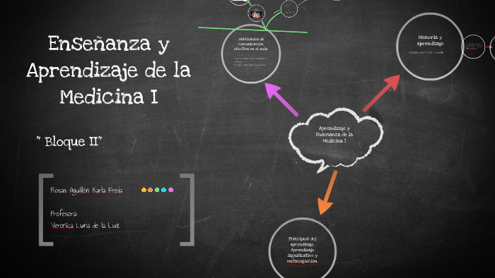 Mapa mental del curso. by Freda Rosas on Prezi