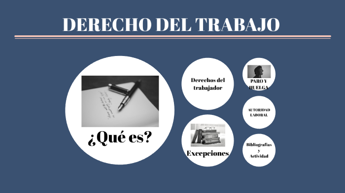 derecho del trabajo by sofiia gglez on Prezi