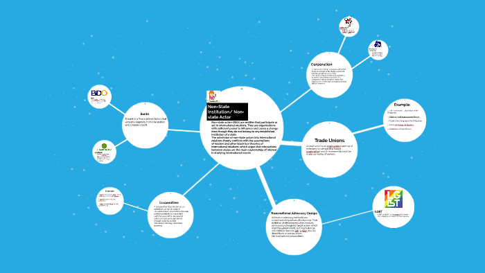 non-state-institution-non-state-actor-by-jopri-balicao-on-prezi