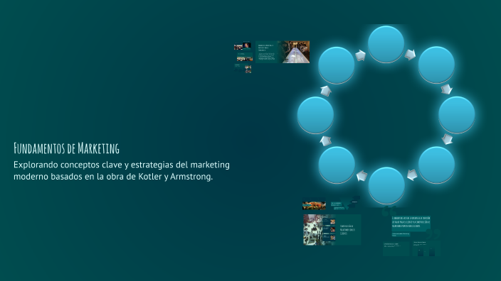 Fundamentos de Marketing by Alexandra Calles on Prezi