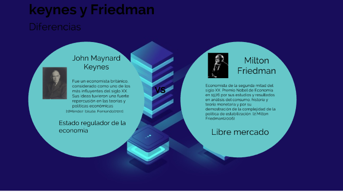 Cuadro Comparativo De Keynes Y Friedman By Joselin Ro - vrogue.co