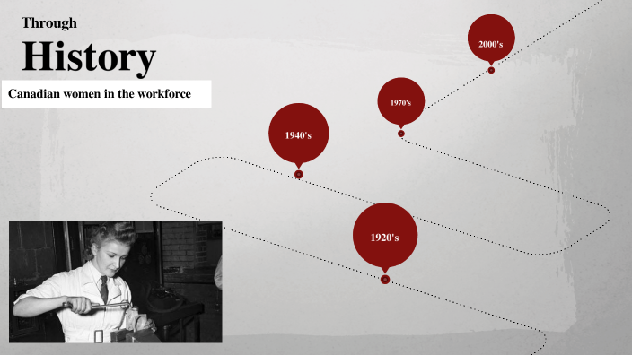 Timeline of Women in The workforce in Canada by anishk vohra on Prezi
