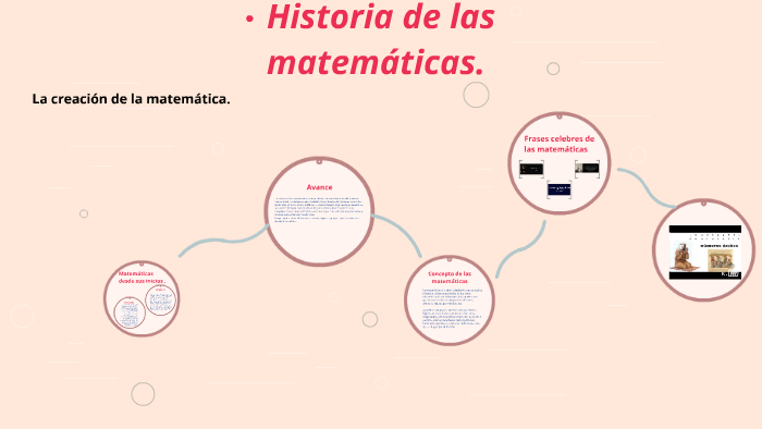 Historia de las matemáticas. by neyva tapia on Prezi
