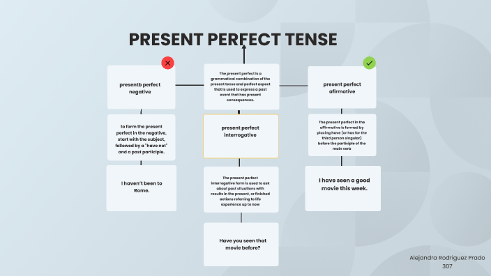 present perfect by ALEJANDRA BELEN RODRIGUEZ PRADO on Prezi