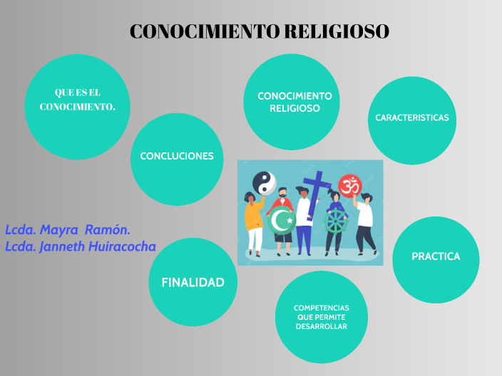 Conocimiento Religioso By Mayra Ramon 7460