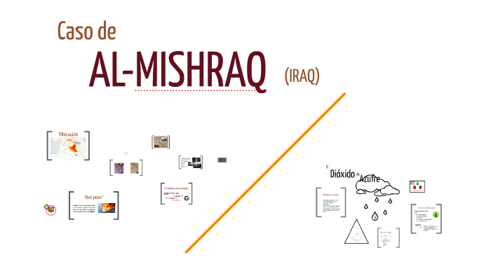 Caso de Al-mishraq by Rosycela AS on Prezi