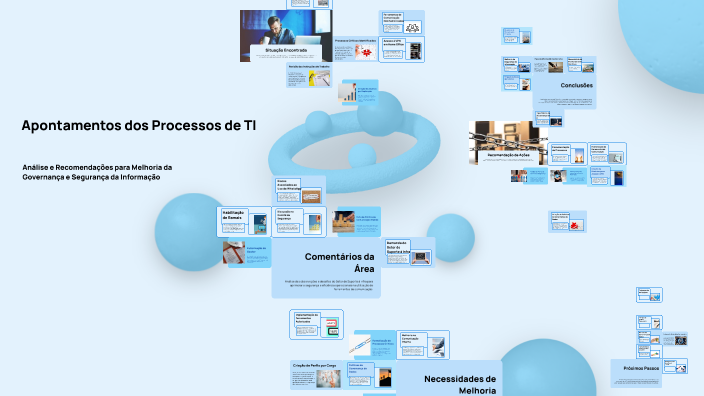 Apontamentos dos Processos de TI by Grasiely Feitosa on Prezi