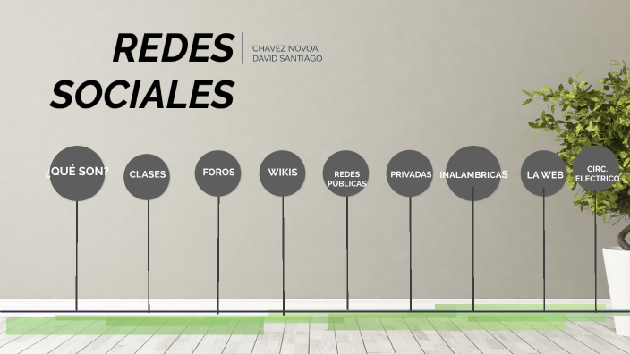 Las Redes Sociales by DAVID SANTIAGO CHAVEZ NOVOA on Prezi