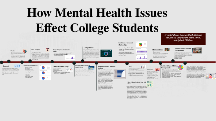 Mental Health in College by Linsy Rivera on Prezi