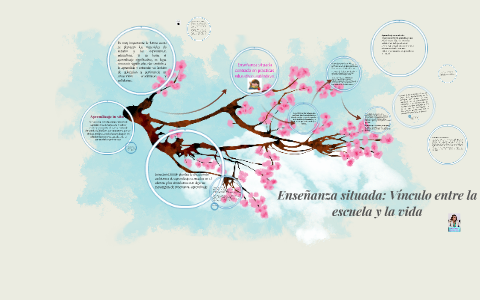 Enseñanza Situada Vínculo Entre La Escuela Y La Vida Resumen - Cómo Enseñar
