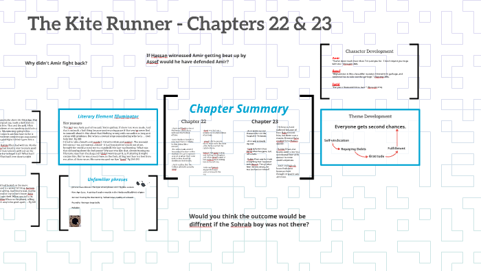 The Kite Runner Chapters 22 23 By Emily Roth On Prezi