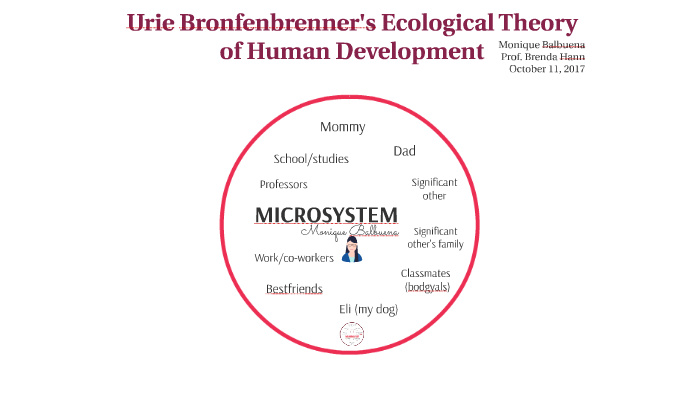 Urie Bronfenbrenner's Ecological Theory of Human Development by Monique ...