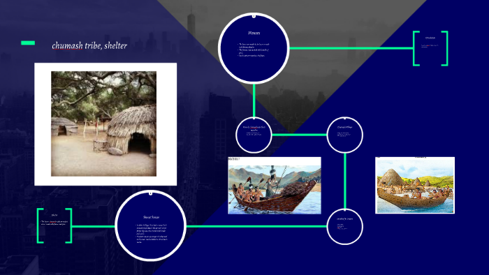 chumash tribe, shelter by Ansh Babar on Prezi