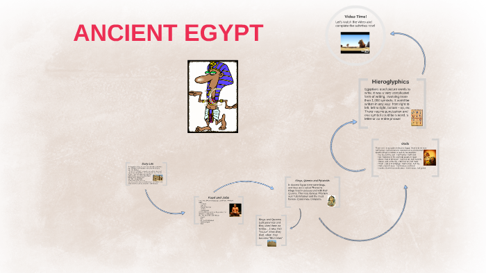 ANCIENT EGYPT by on Prezi