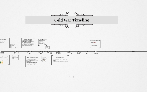 Cold War Timeline by Priscilla Reyna on Prezi