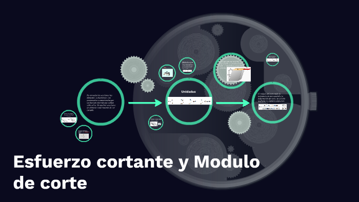 Esfuerzo cortante y Modulo de corte by Eduardo Robalino Moya on Prezi