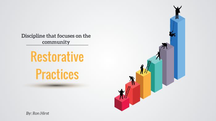 Restorative Practices by Ron Hirst on Prezi