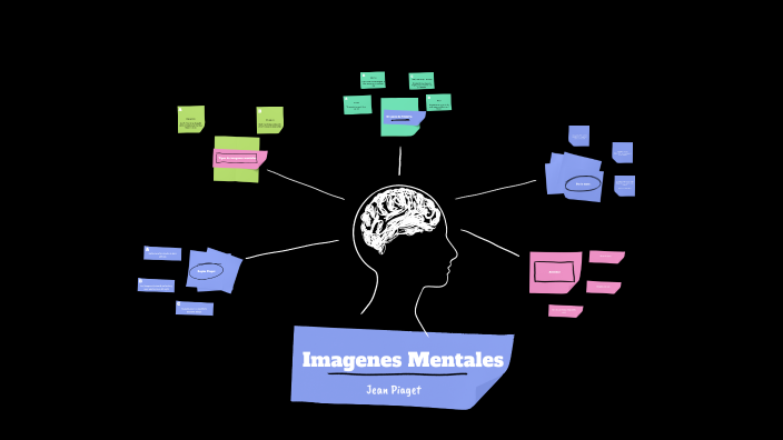 Imagenes Mentales by Rodrigo Juan on Prezi