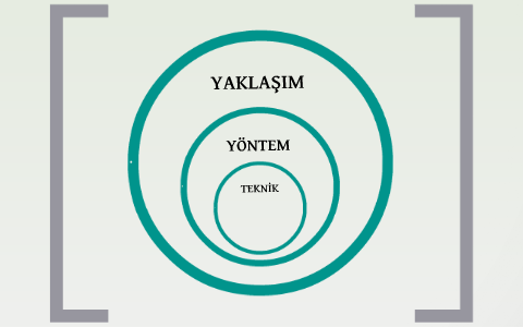 YABANCI DİL ÖĞRETİM YÖNTEMLERİ by o f on Prezi Next