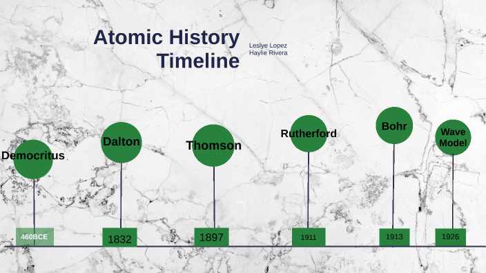 Atomic History Timeline by Leslye Lopez on Prezi