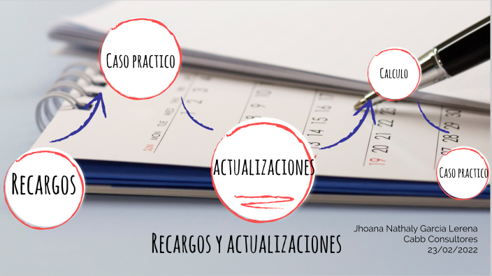 Recargos y actualizaciones by Jhoana Garcia on Prezi