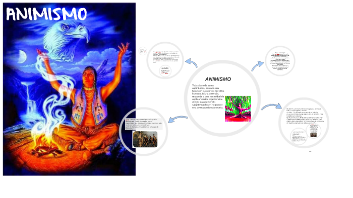 ANIMISMO by franchesca Montoya on Prezi