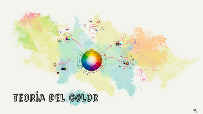 Teoría Del color by juliana tamayo on Prezi