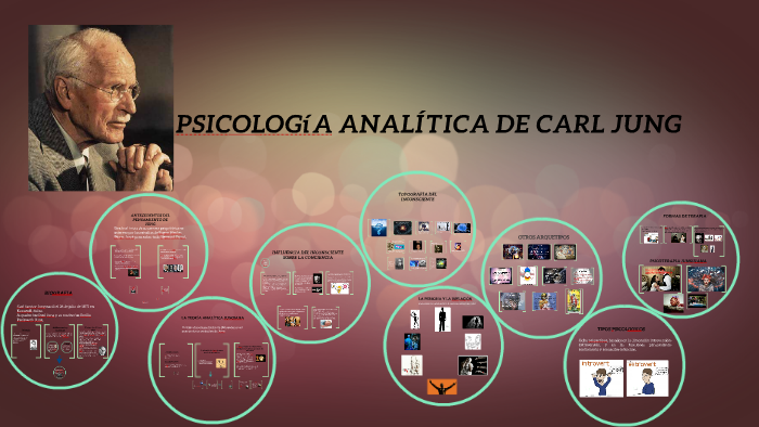 Psicología Analítica De Carl Jung By Estefania Cabrera On Prezi 0483