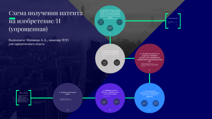 Схема получения патента