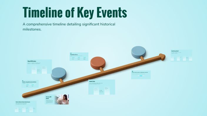 Timeline of Key Events by Annie Daniel on Prezi