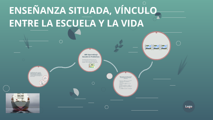 ENSEÑANZA SITUADA, VÍNCULO ENTRE LA ESCUELA Y LA VIDA by hugo colin on