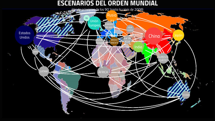 Escenarios del Orden mundial by Misael Martinez Garcia on Prezi