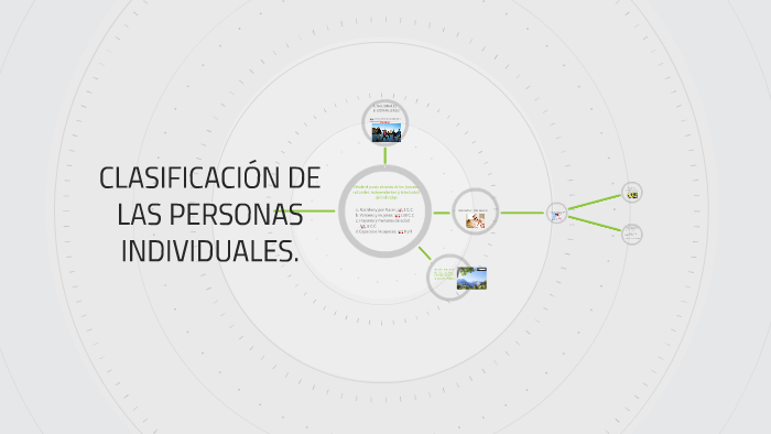 ClasificaciÓn De Las Personas Individuales By Giomara Vargas On Prezi 1529