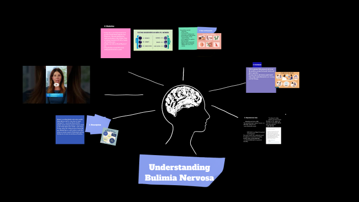 Bulimia Nervosa by nevaeh thomas on Prezi