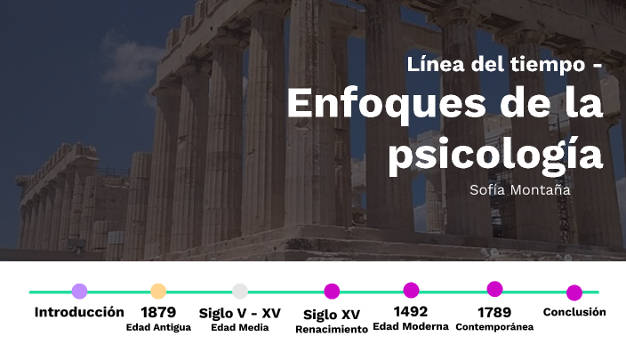 Linea Del Tiempo Enfoques De La Psicología En El Tiempo Eje 1 By Sofía M On Prezi 0372