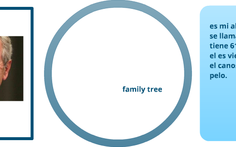 family tree by on Prezi
